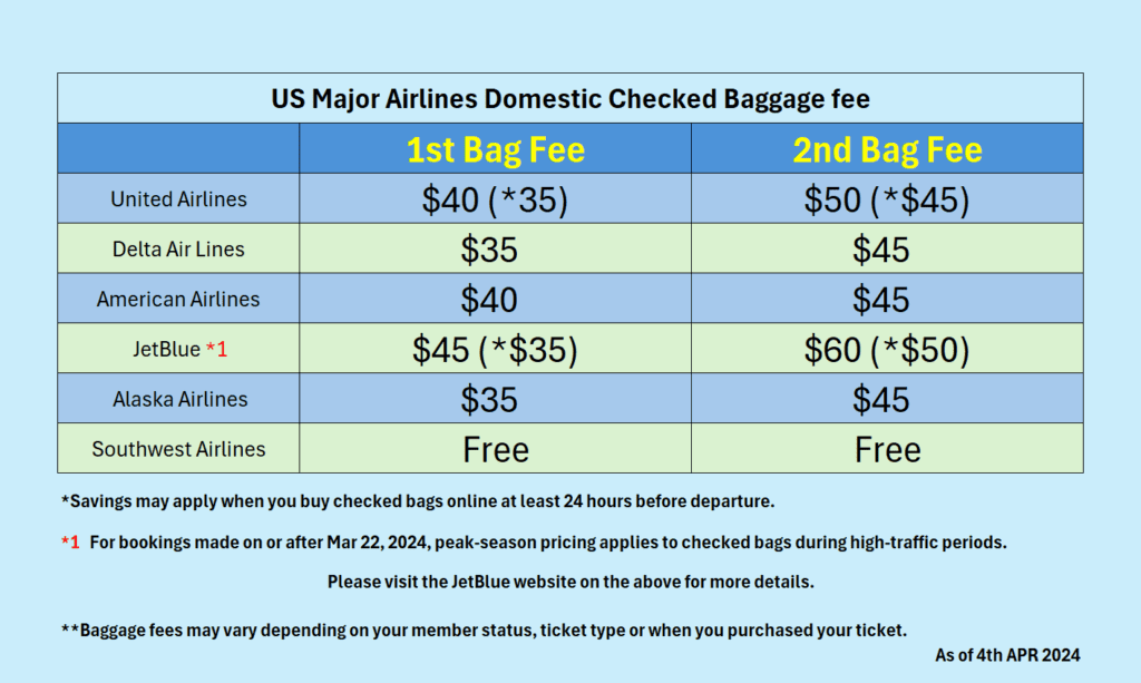 Updates Cost of Checked Bags Kintetsu KIE USA