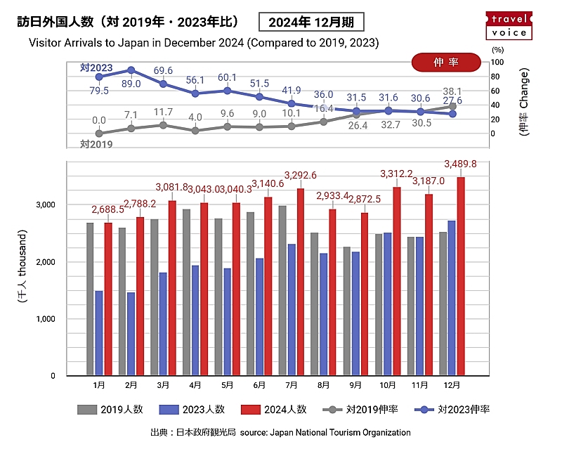 訪日外国人数